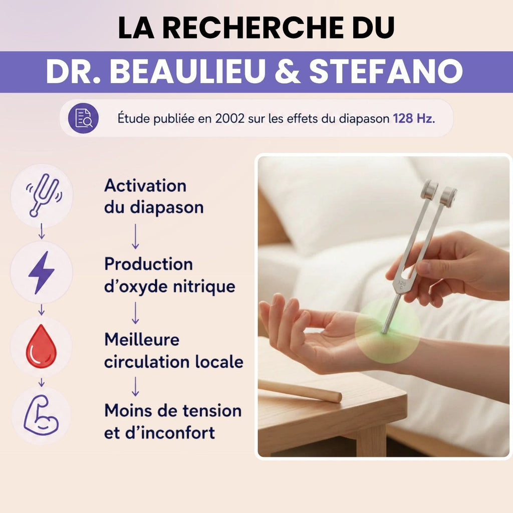 Diapason 128 Hz - Soulagement Musculaire & Articulaire