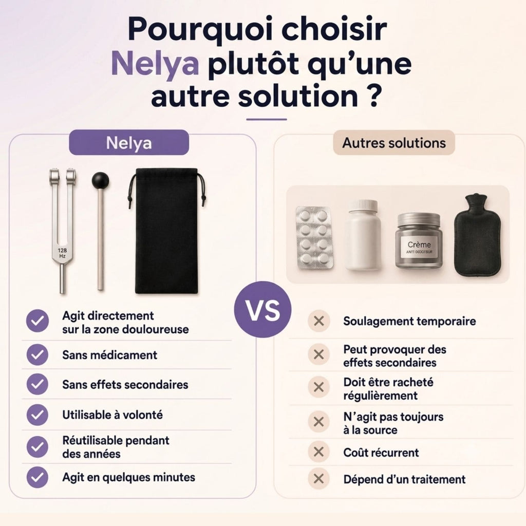 Diapason 128 Hz - Soulagement Musculaire & Articulaire